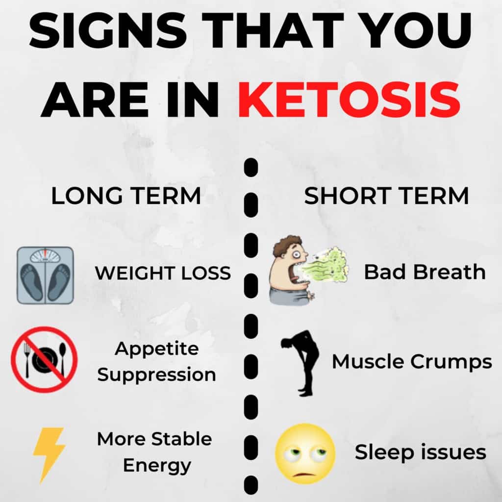 this pictures explains signs that you are in ketosis