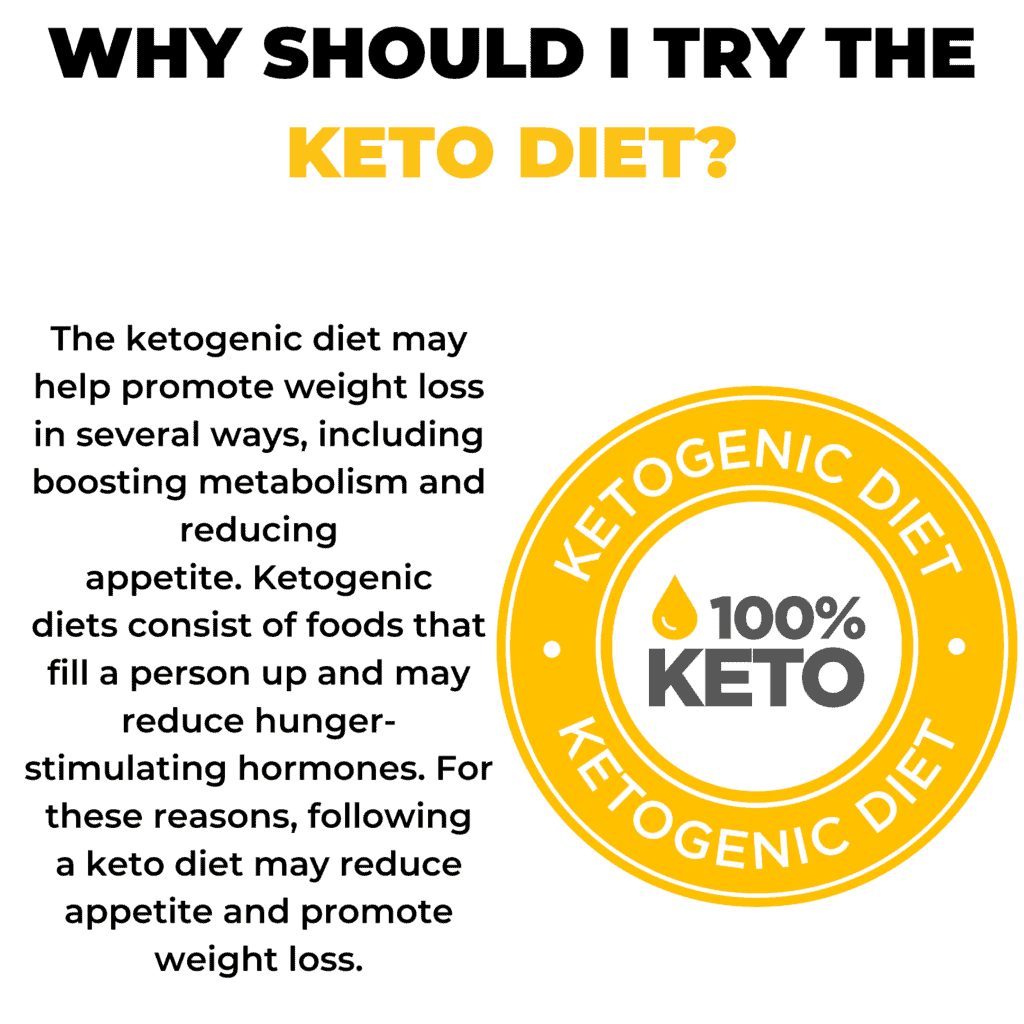 This image explains why a person should try the keto diet